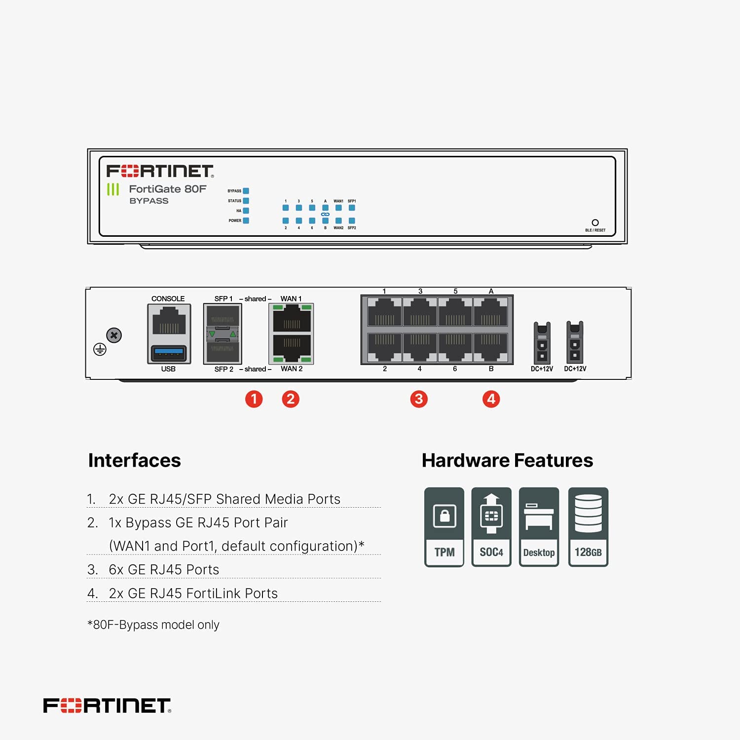 Fortinet FortiGate 80F | 10 Gbps Firewall Throughput | 900 Mbps Threat Protection